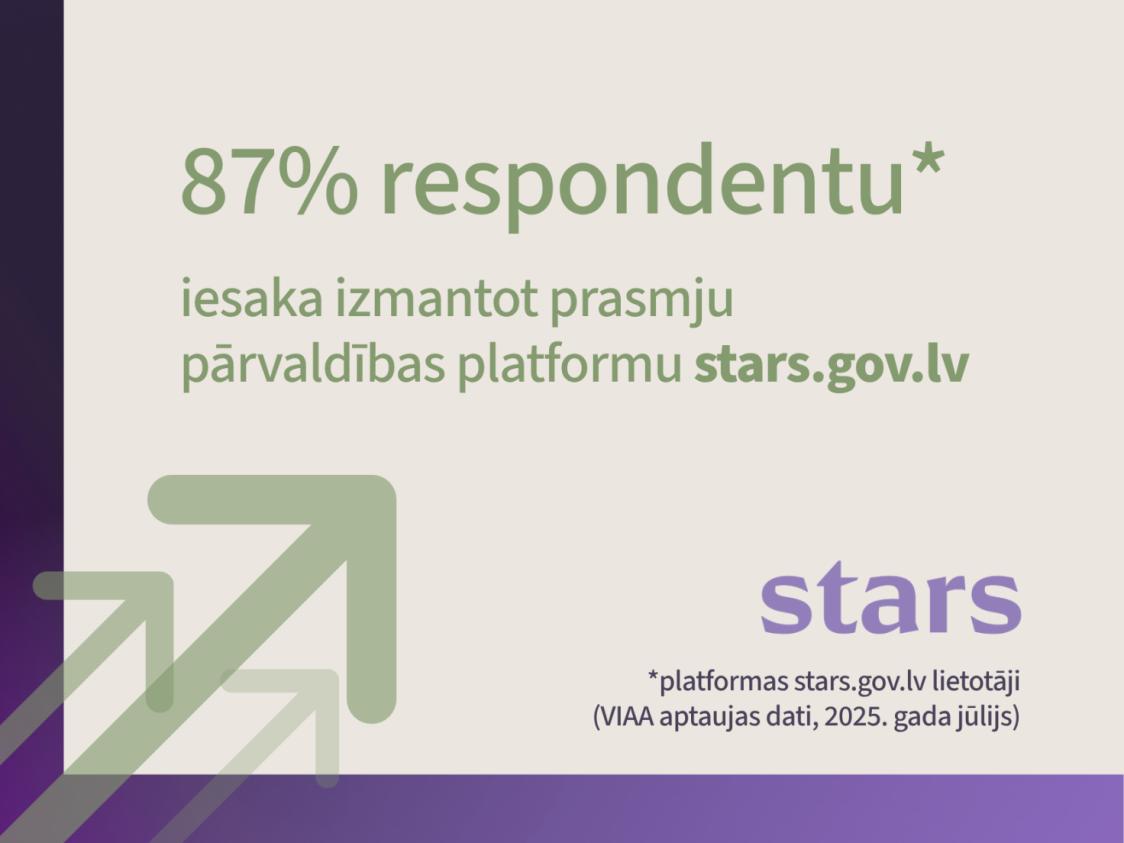 Platforma STARS kļūst par būtisku atbalstu pieaugušo izglītībā – lietotāji to vērtē atzinīgi